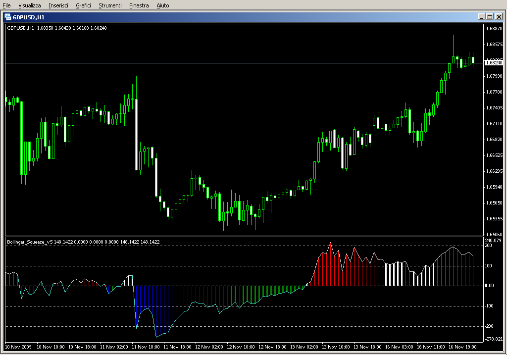 Bollinger_Squeeze_v5.mq4