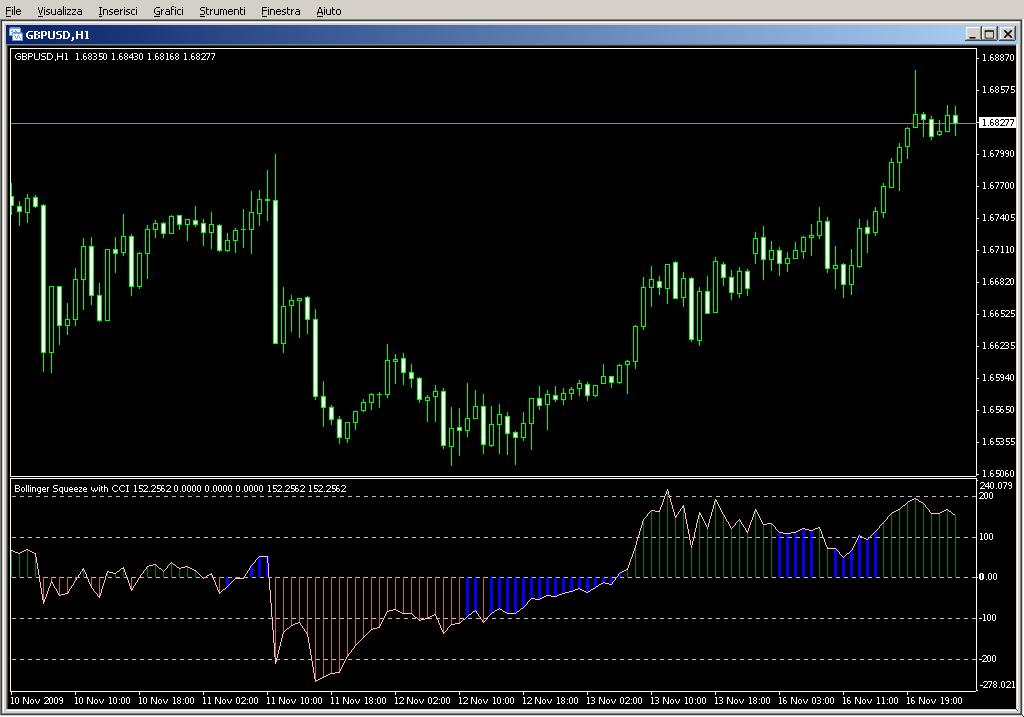 Bollinger_Squeeze_v6.mq4