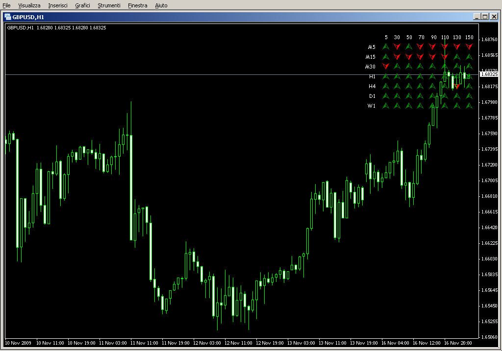 Boxinglife_Stochastic2.mq4