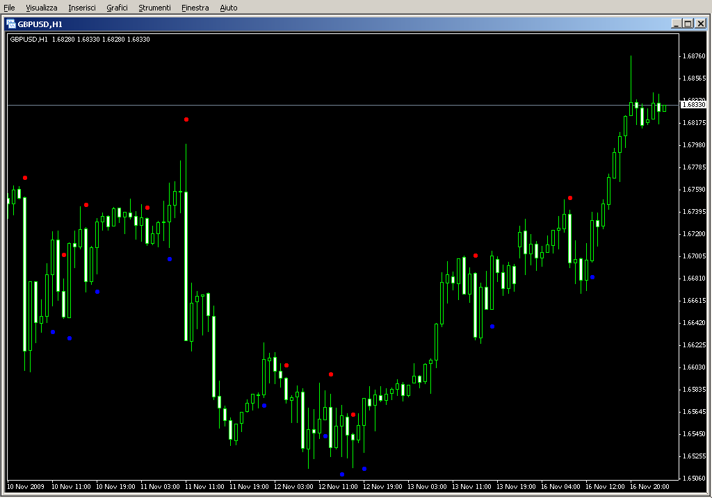 BrainTrend1Sig1.mq4