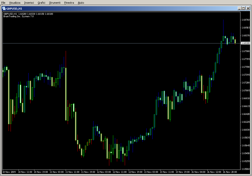 BrainTrendALP.mq4