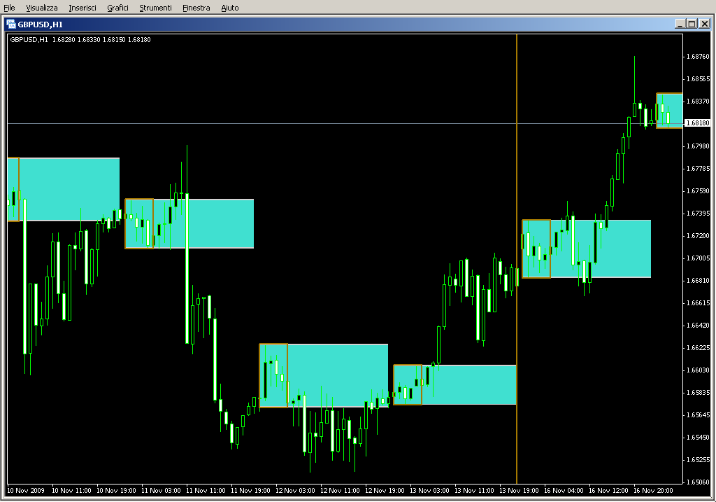 BreakOut_PANCA_EAGLE_indicator.mq4