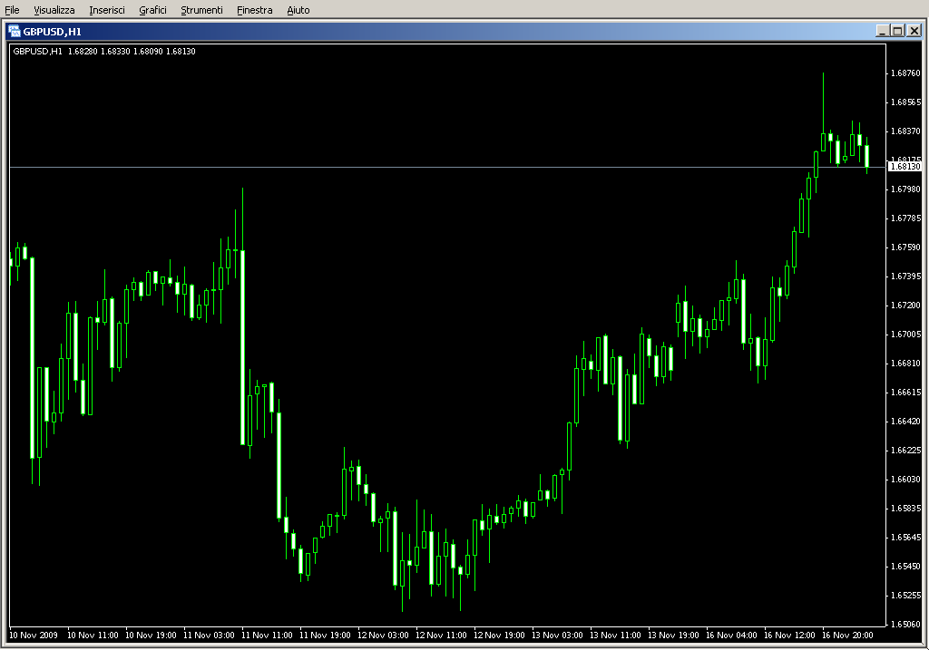 BtTrendSignal.mq4