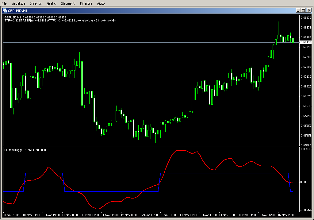 BtTrendTrigger_T_Signal.mq4