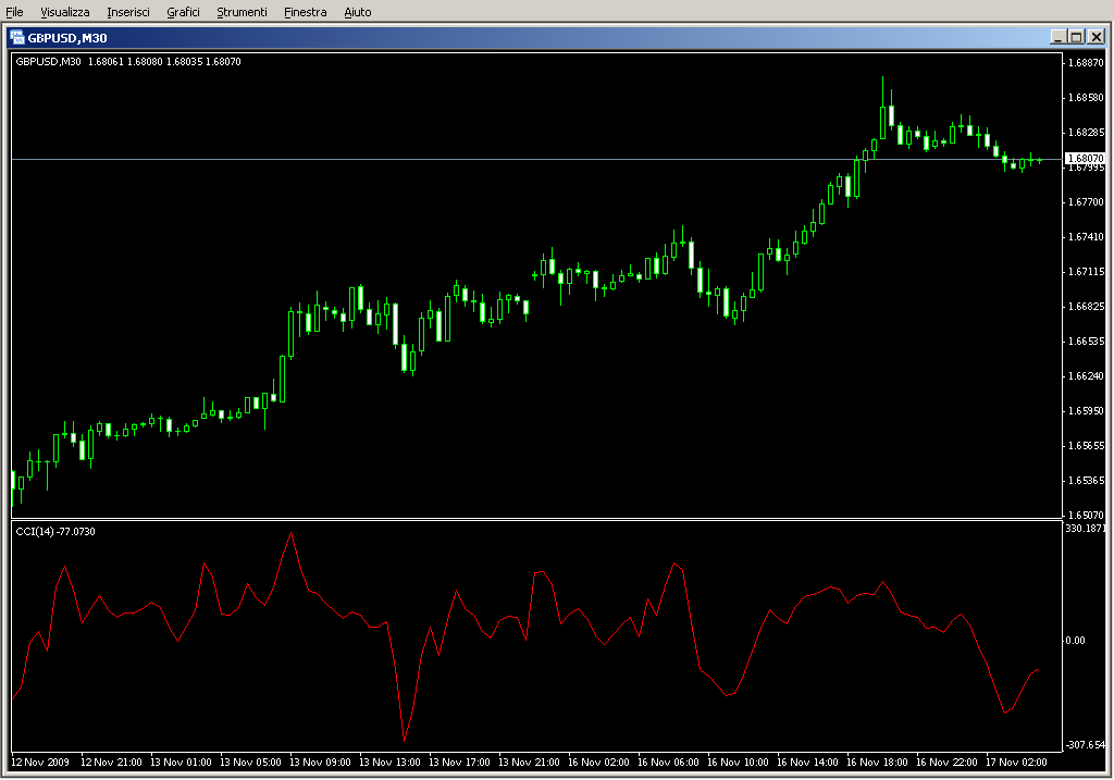 CCI.mq4