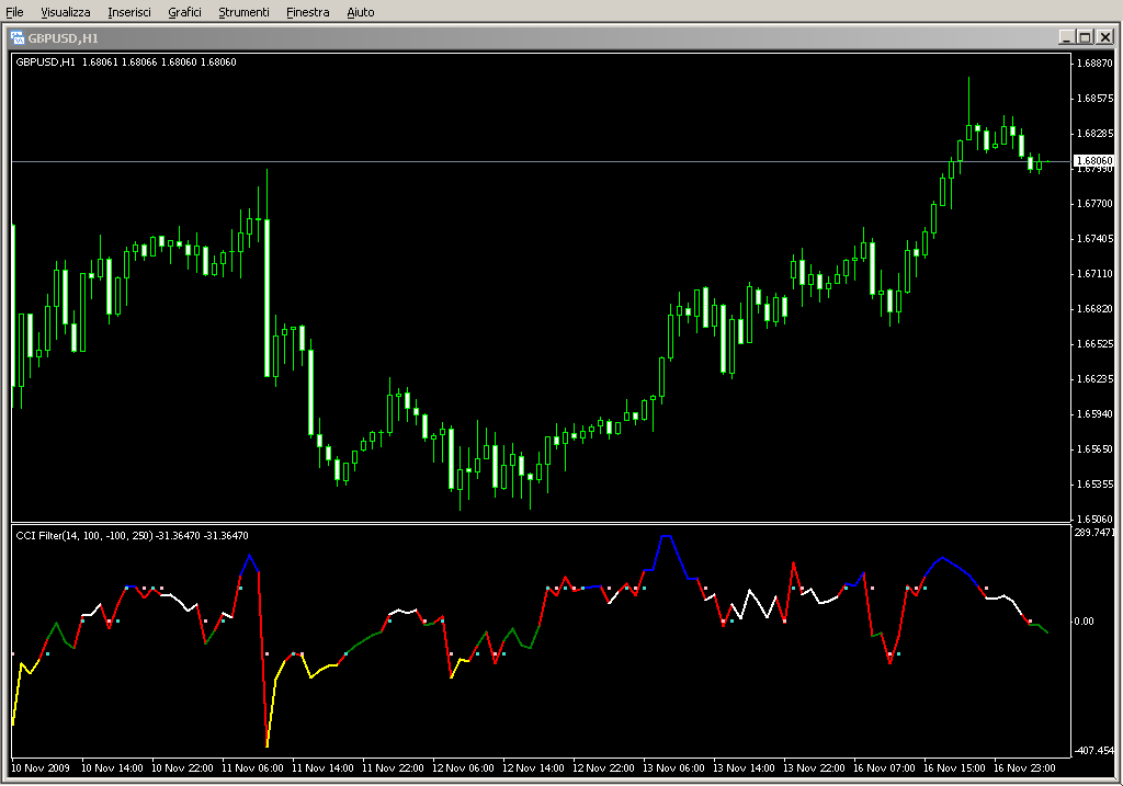 CCIFilter_vX(2).mq4