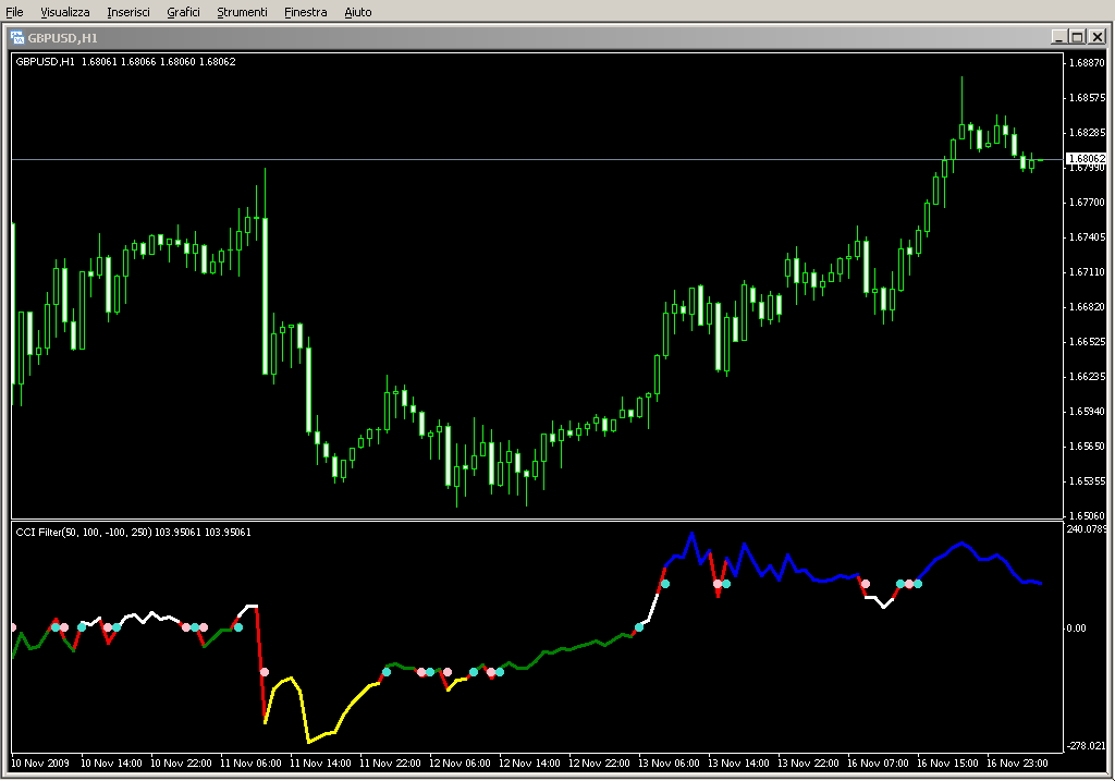 CCIFilter_vX.mq4