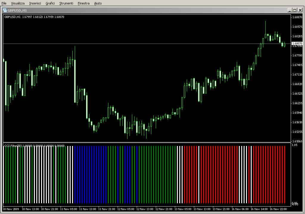 CCIFilterv0.2.mq4