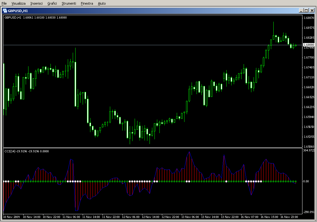 CCISqueeze.mq4