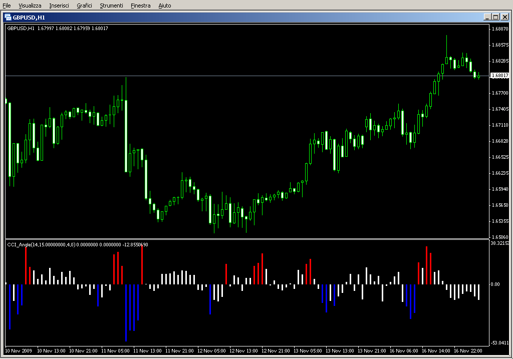 CCI_Angle.mq4