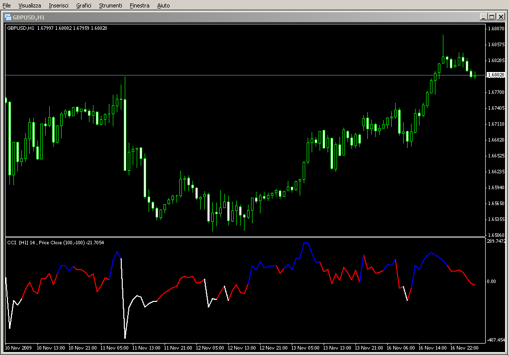 CCI_ColorCCI_Sig_Alert.mq4