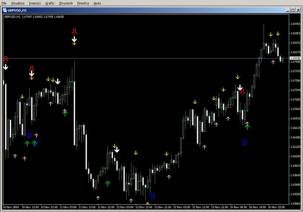 CCI_Cross0_x3WarnSigAlertEli_MTF.mq4