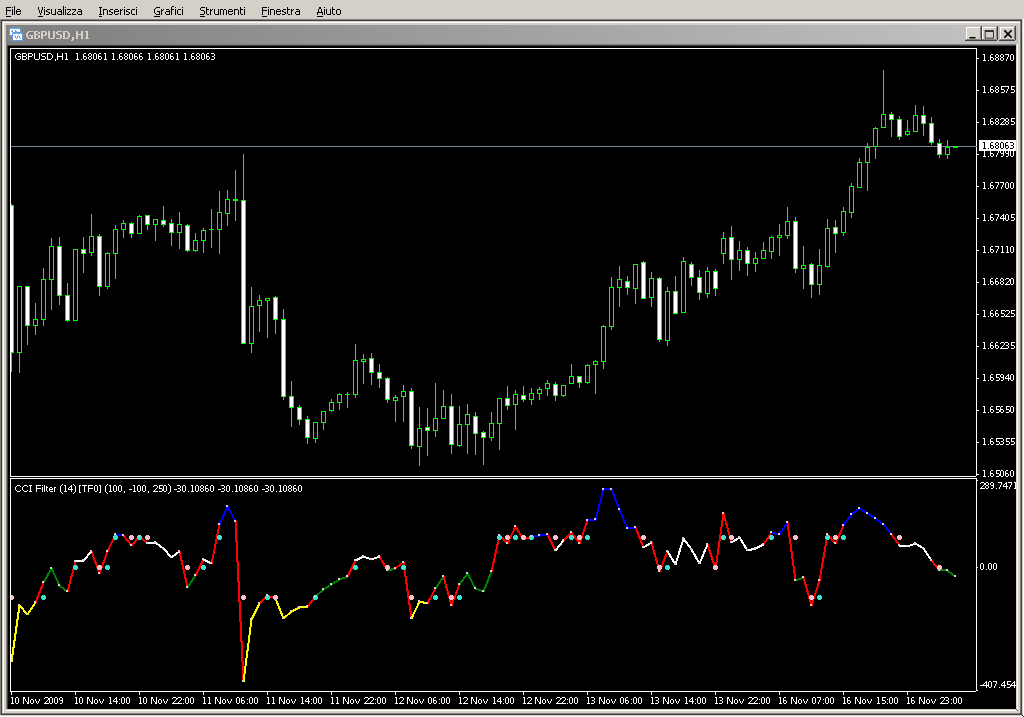 CCI_Filter_vX2DSSalert_mtf.mq4