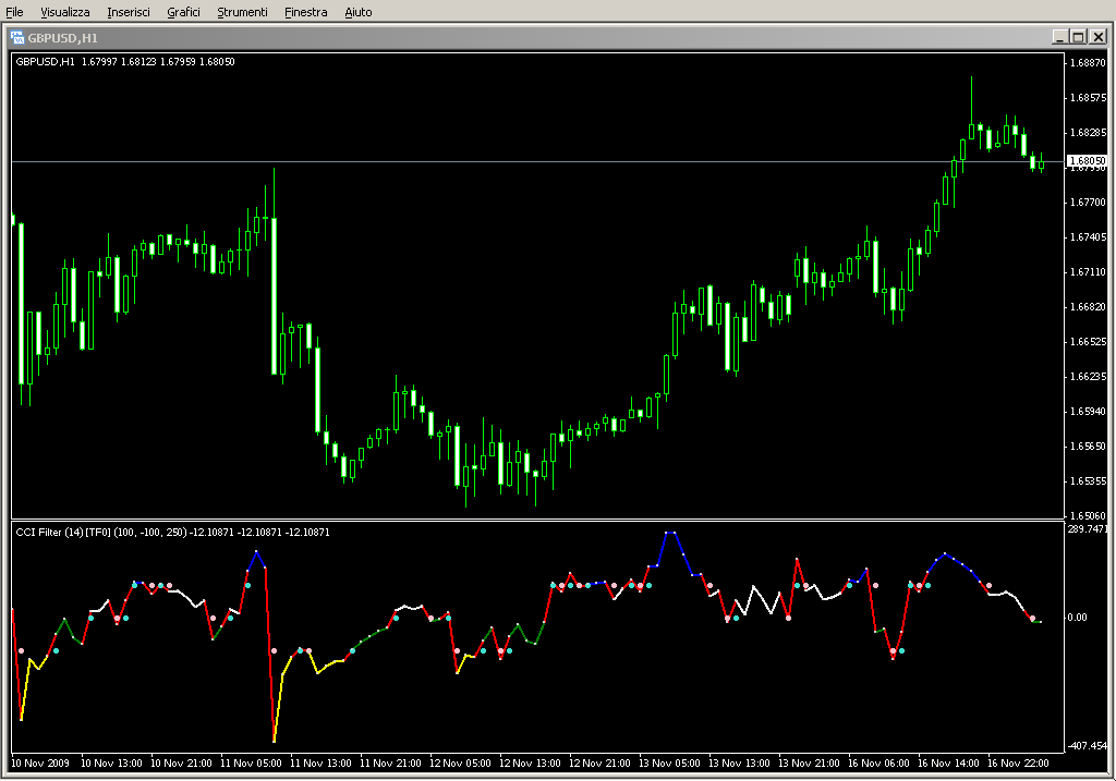 CCI_Filter_vX2DSalert1_mtf.mq4