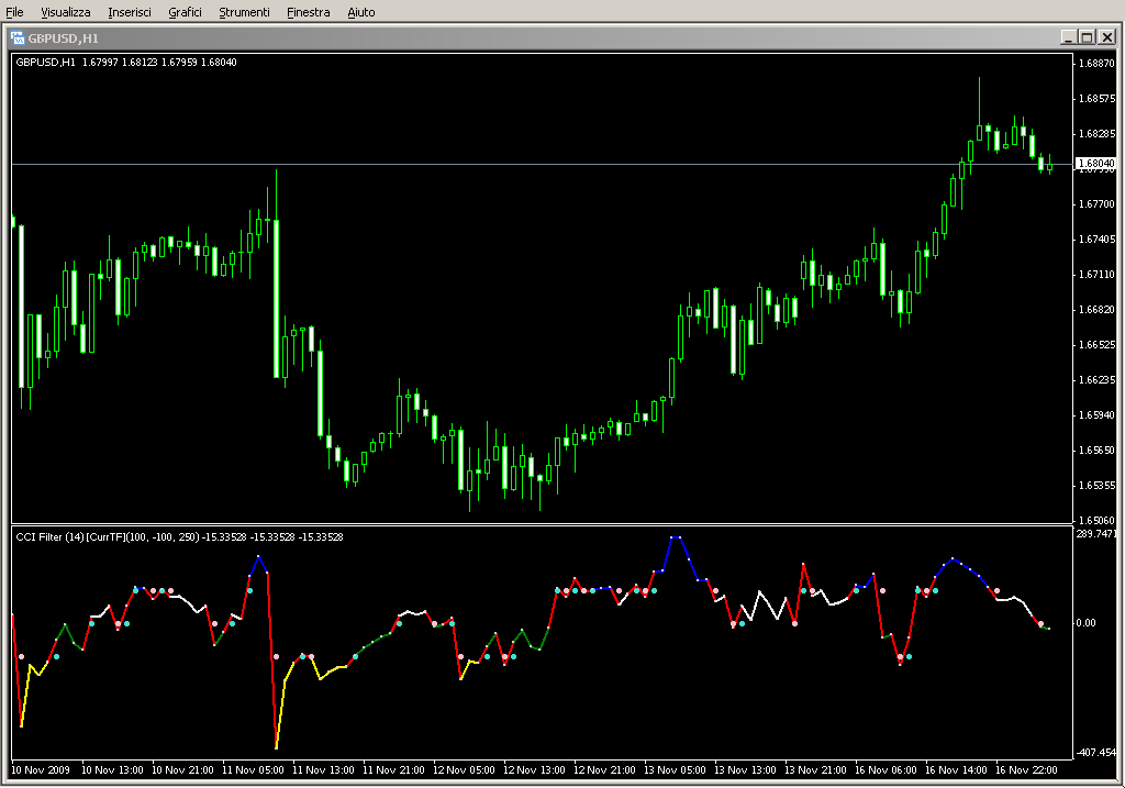 CCI_Filter_vX2DSalert_mtf.mq4