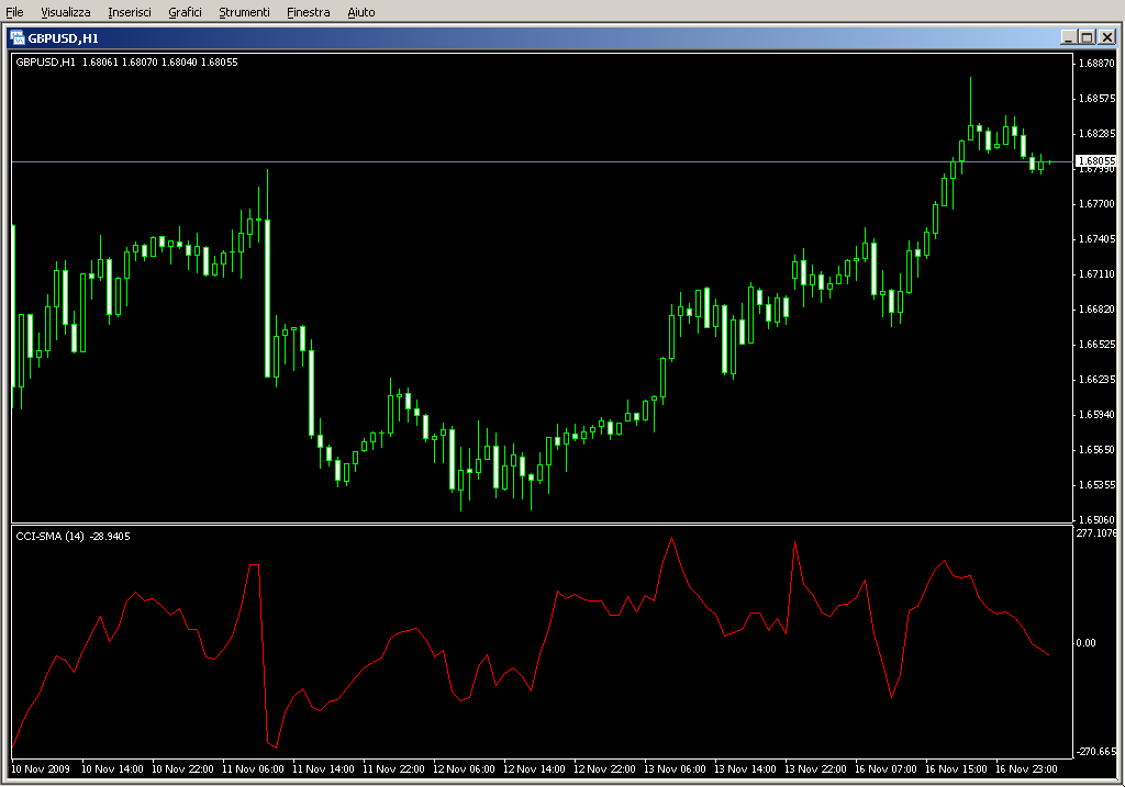 CCI_MA.mq4