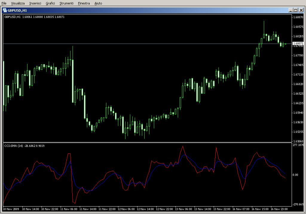 CCI_MA_Smoothed.mq4