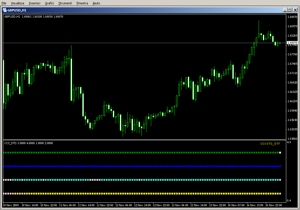 CCI_STD.mq4