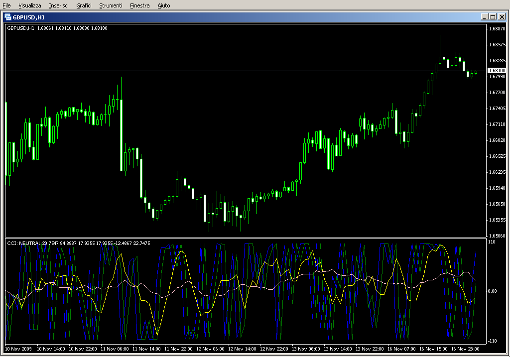 CCI_Trigger.mq4