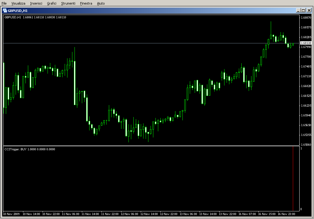 CCI_TriggerBars.mq4