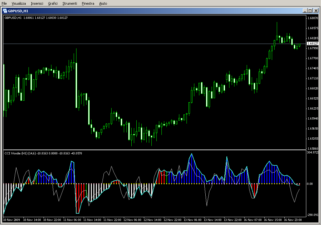 CCI_Woodie_mtf.mq4