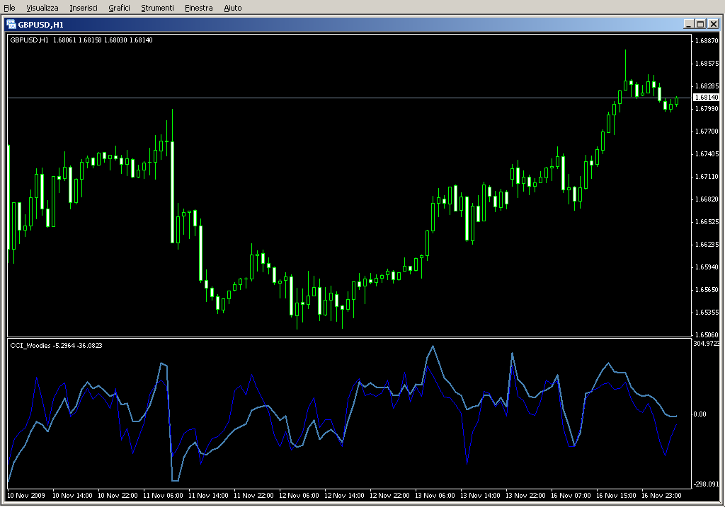 CCI_Woodies.mq4