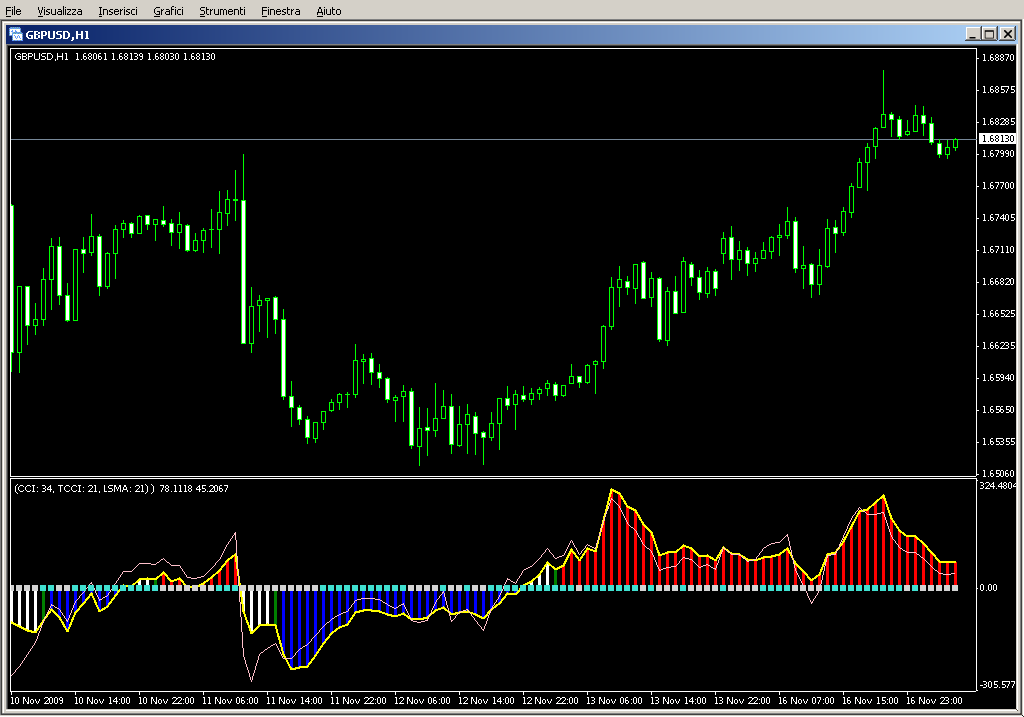 CCI_Woodies_Lnx_Sky.mq4