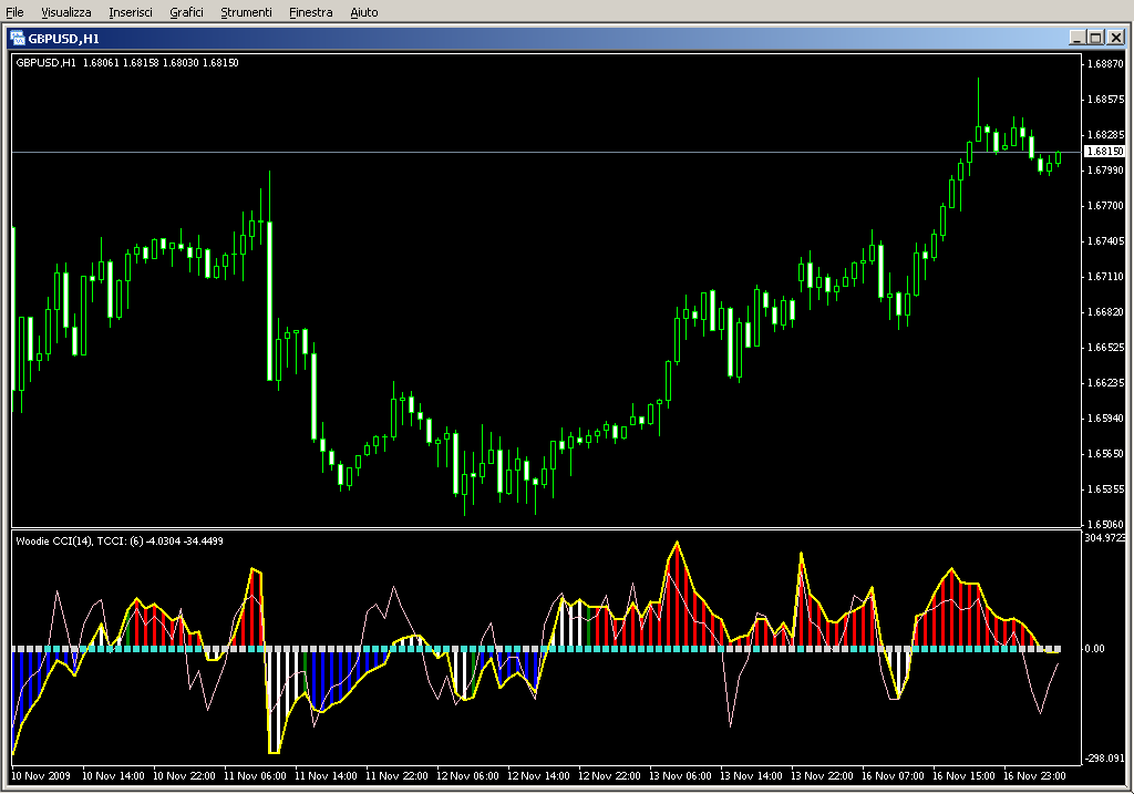 CCI_Woodies_Lnx_v1_1.mq4