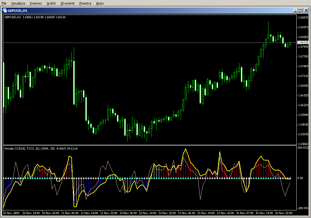 CCI_Woodies_Lnx_v2.mq4