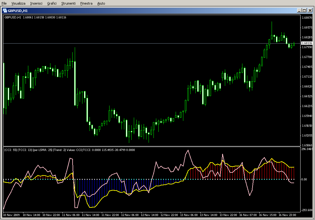 CCI_Woodies_Lnx_v3_1.mq4