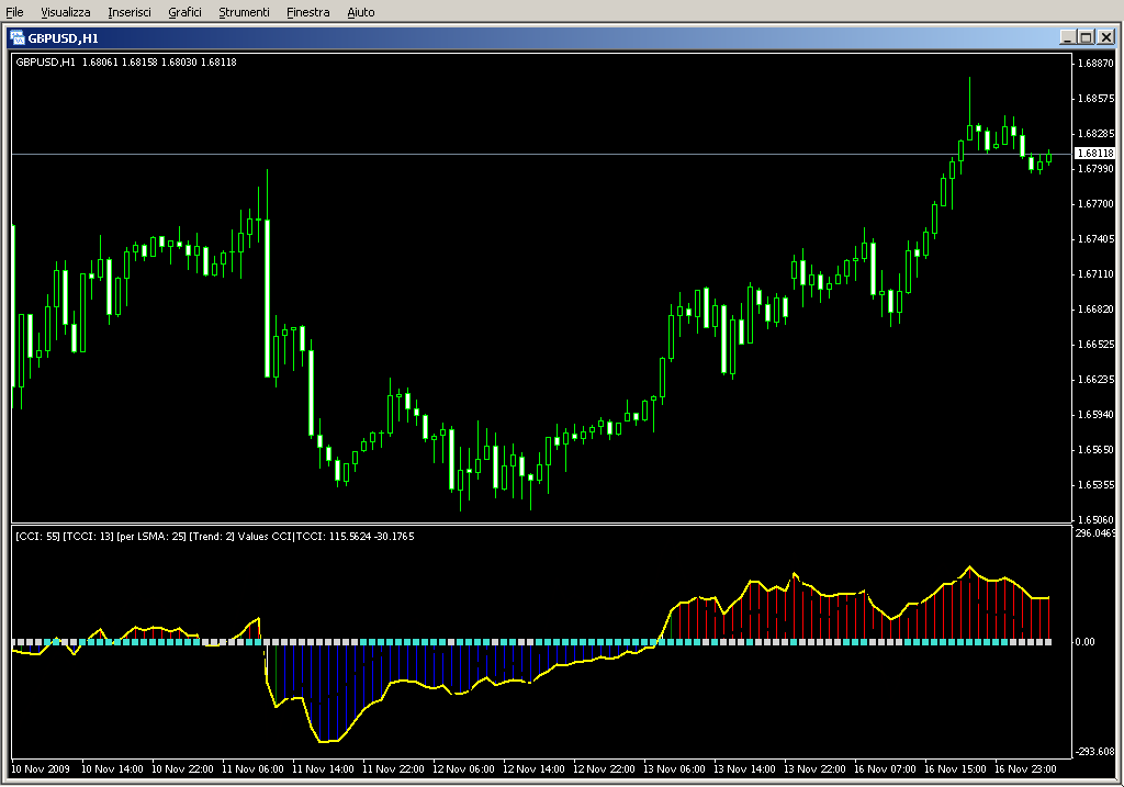 CCI_Woodies_Lnx_v3_1_002.mq4