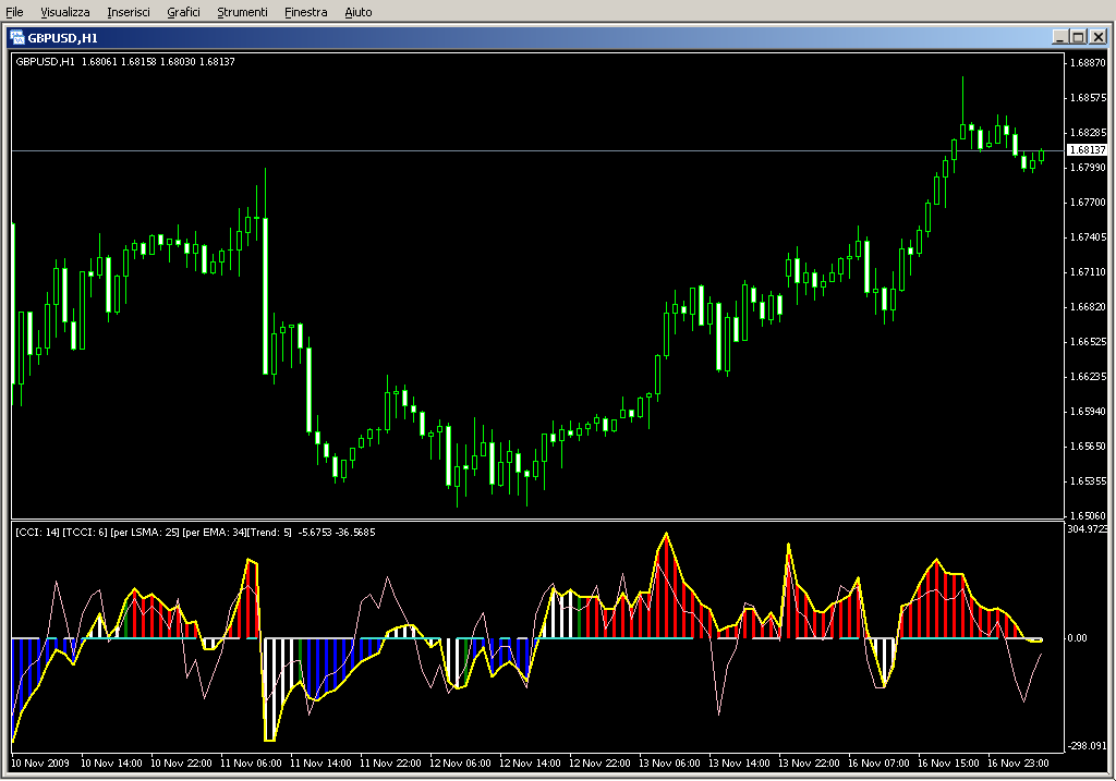 CCI_Woodies_Lnx_v5.mq4