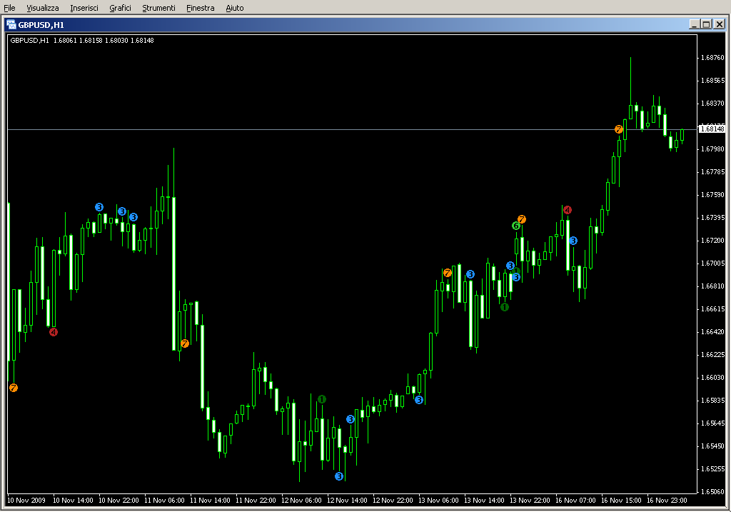 CCI_Woodies_Paterns_v1.mq4