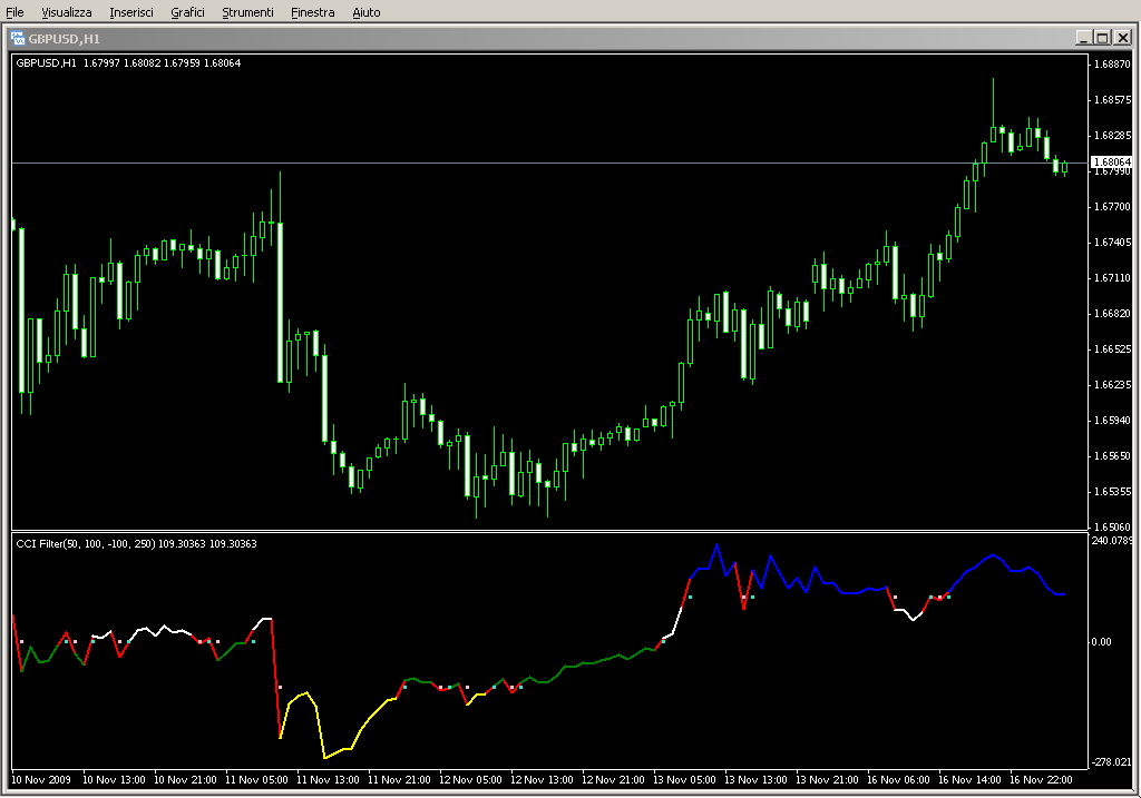 CCI_alert.mq4