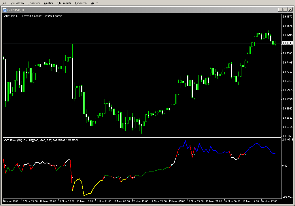 CCI_alert_mtf_001.mq4