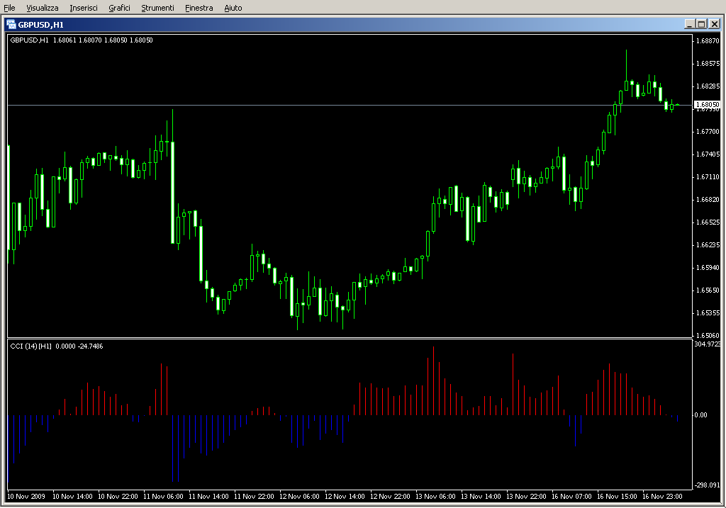 CCI_histogram_2c_MTF.mq4