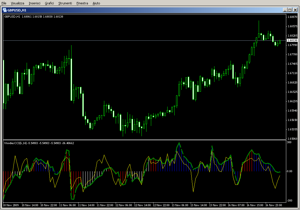 CCI_woodies.mq4