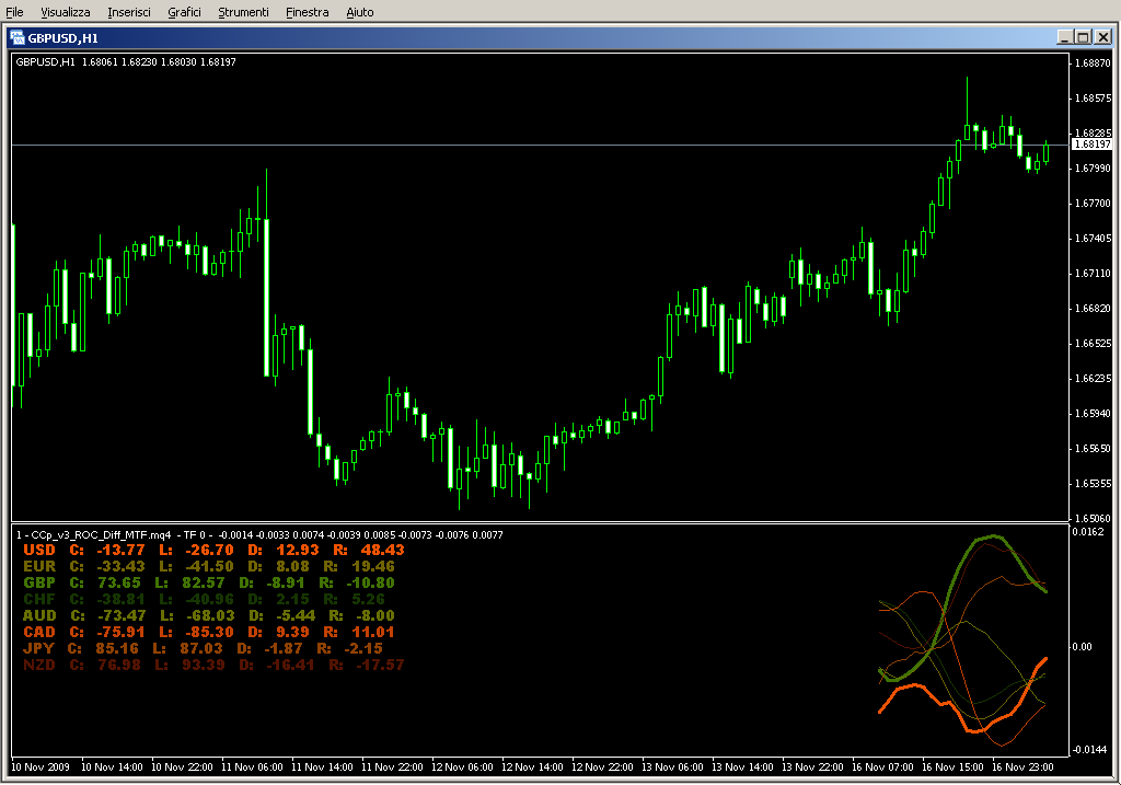 CCp_v3_ROC_Diff_MTF.mq4