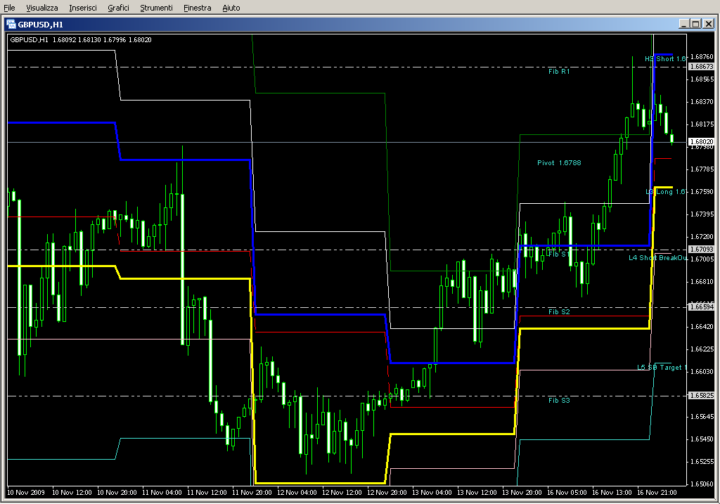 Camarilla_AlertwFibs.mq4