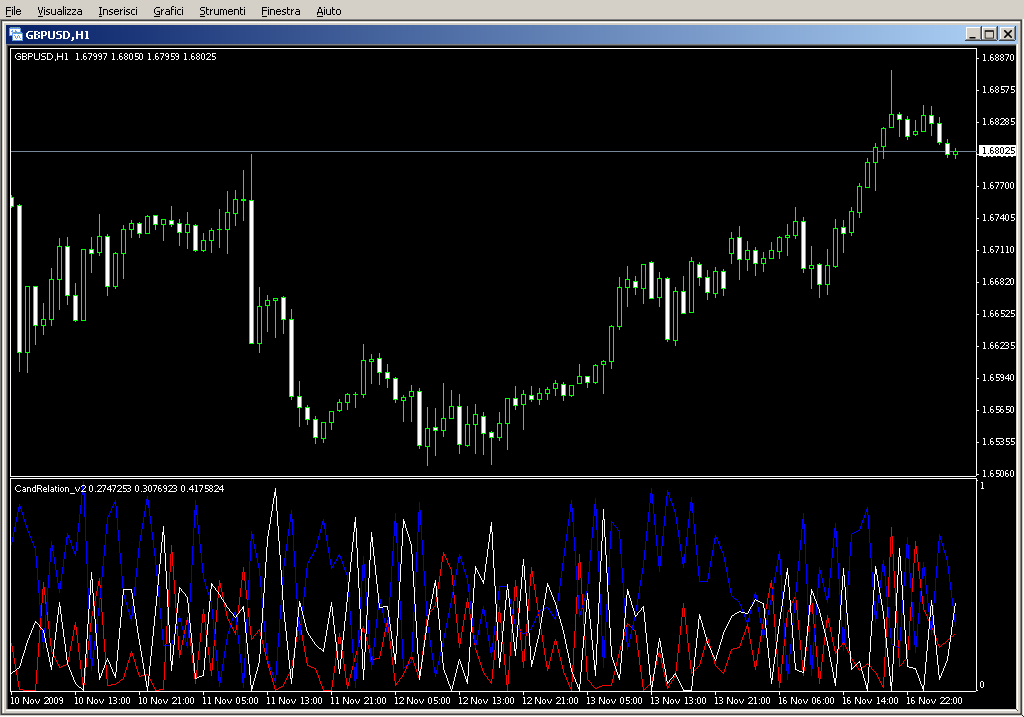 CandRelation_v2.mq4