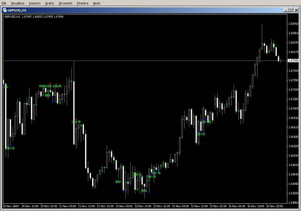 CandleStick.mq4