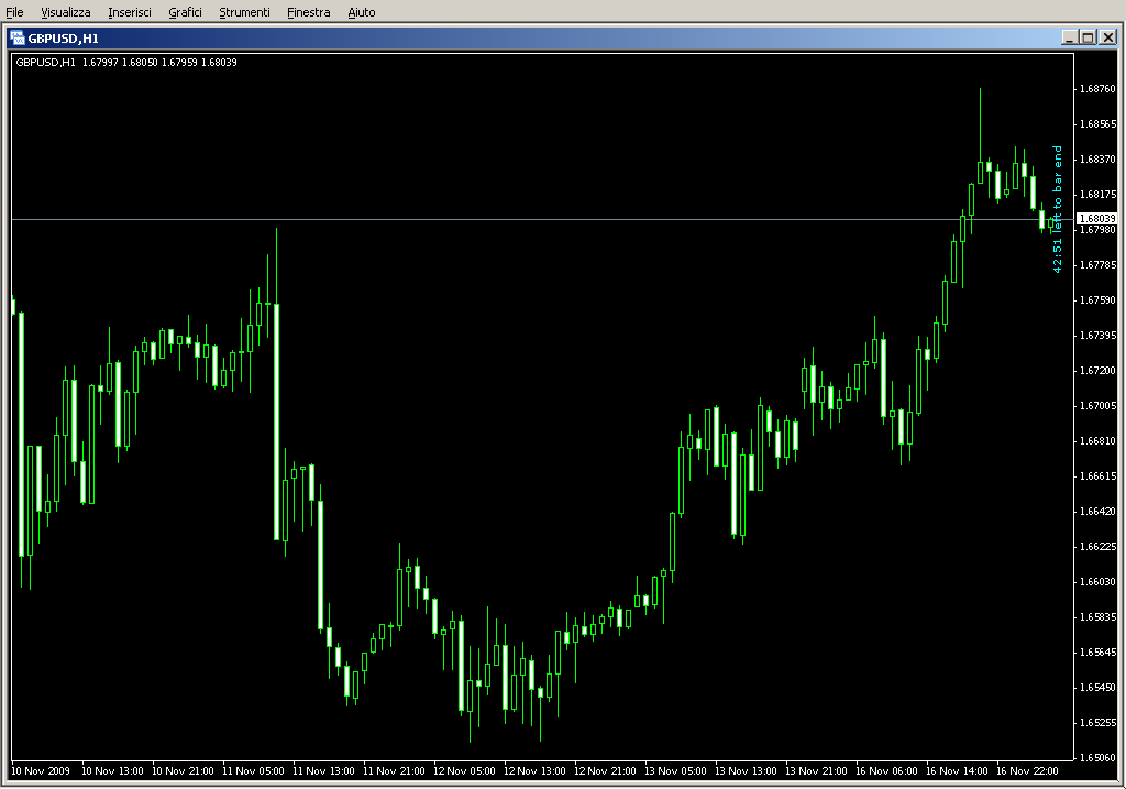 CandleTimeV.mq4