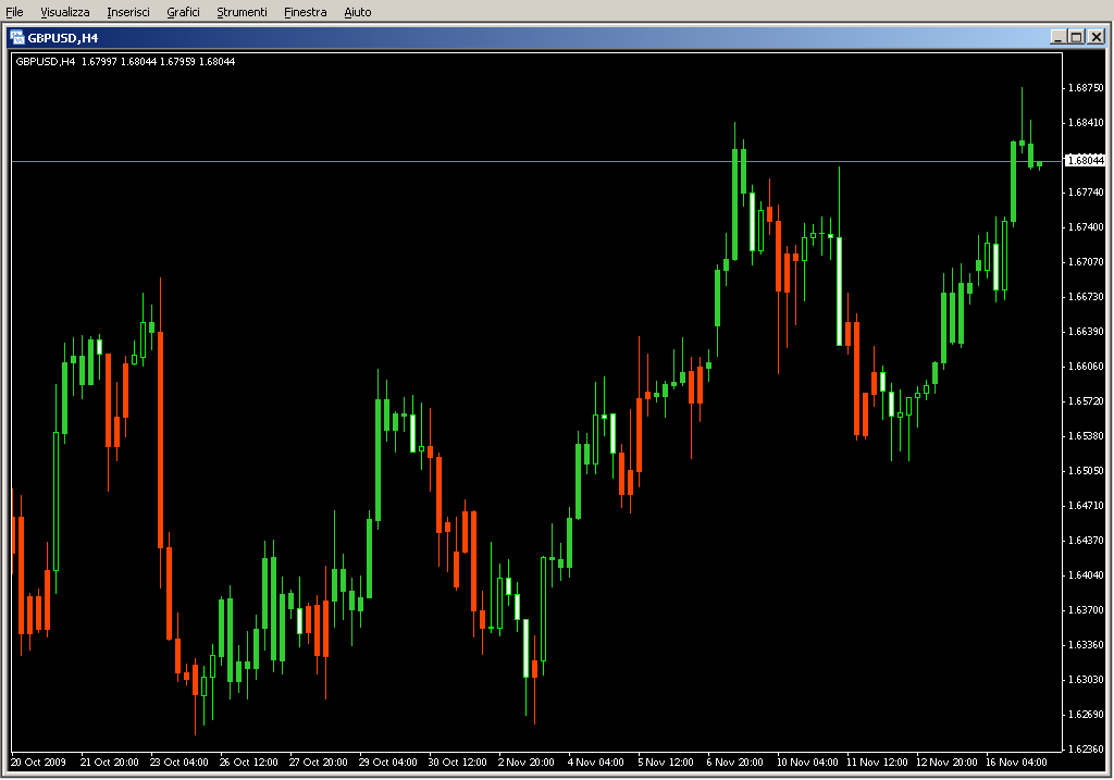 CandleTime_THV.mq4