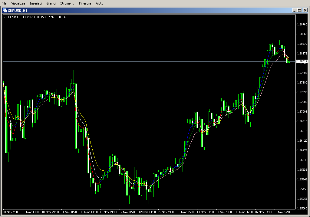 Candle_MA_Short.mq4