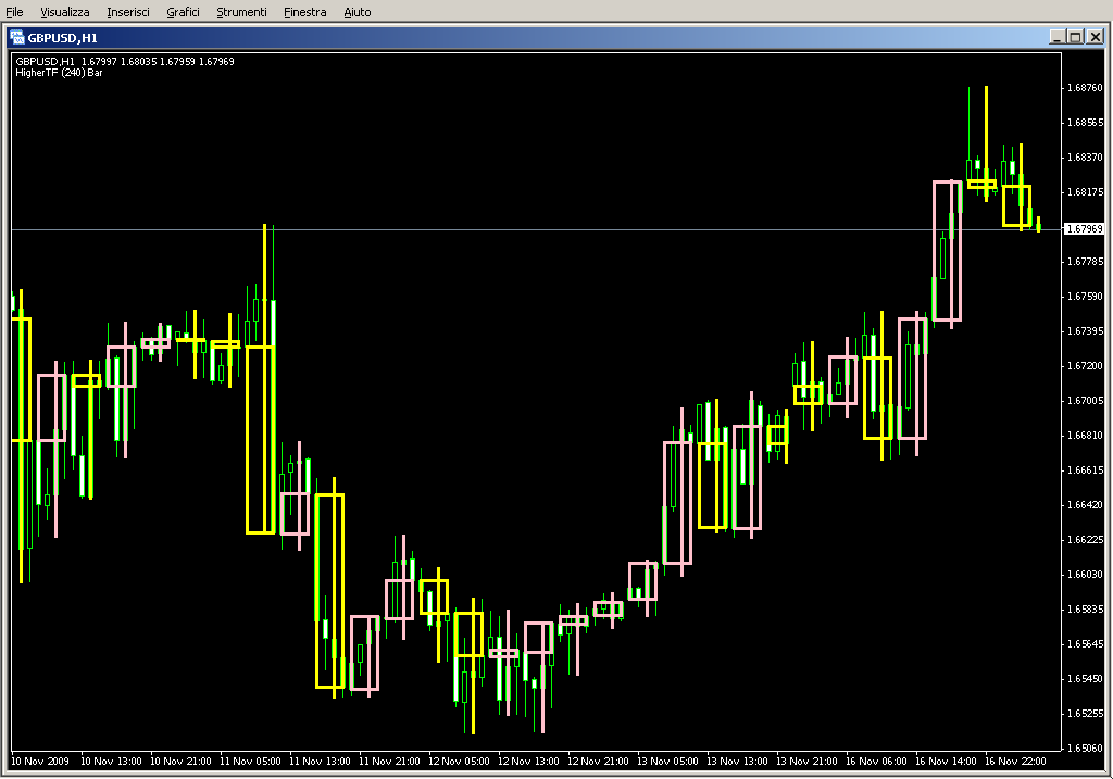 Candles_HigherTimeFrameBar.mq4