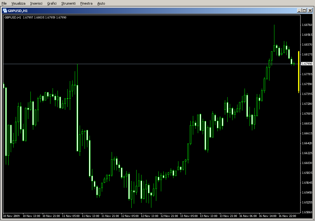 Candles_last4barsEli_mtf.mq4