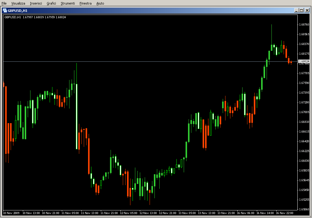 Candlesticks.mq4