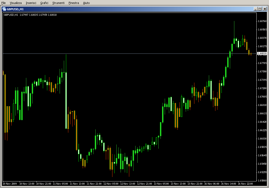 CandlesticksBW.mq4