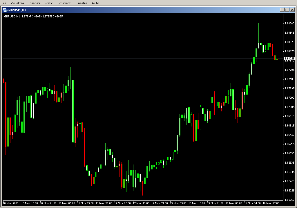 CandlesticksCW.mq4