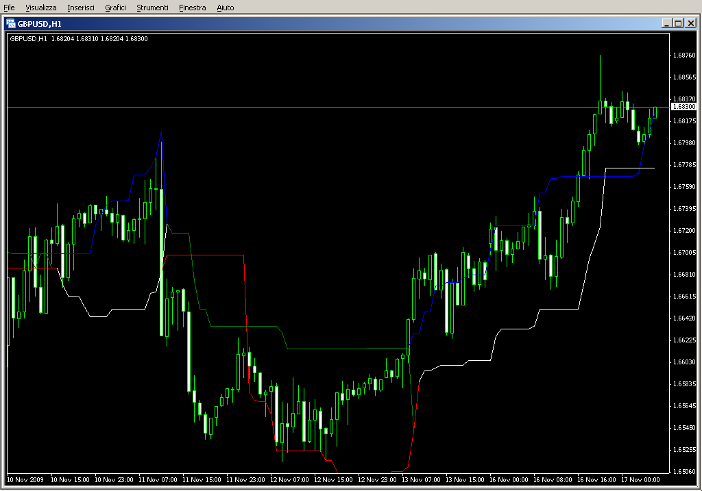 ChandelierExit.mq4